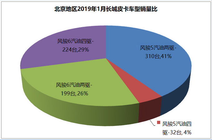 那怎么限制进京人口_怎么画动漫人物(3)