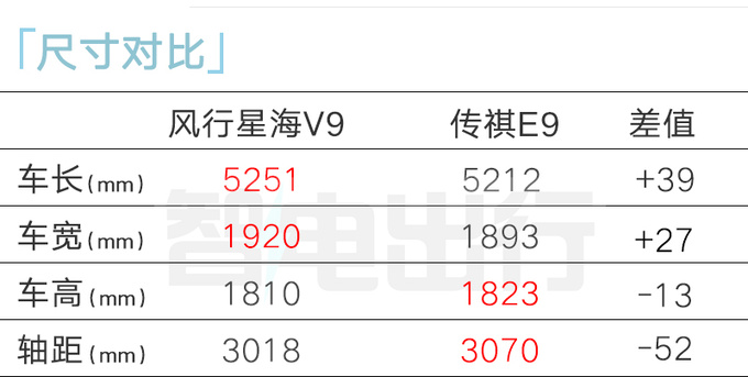 風行星海V9預售xx.xx萬起41英寸大屏 百公里1.2L油-圖4