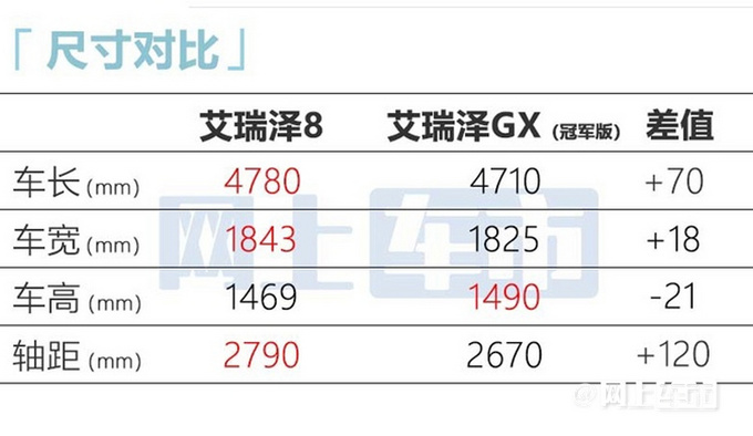 官方降價(jià)奇瑞旗艦轎車艾瑞澤8售10.89-13.29萬元-圖7