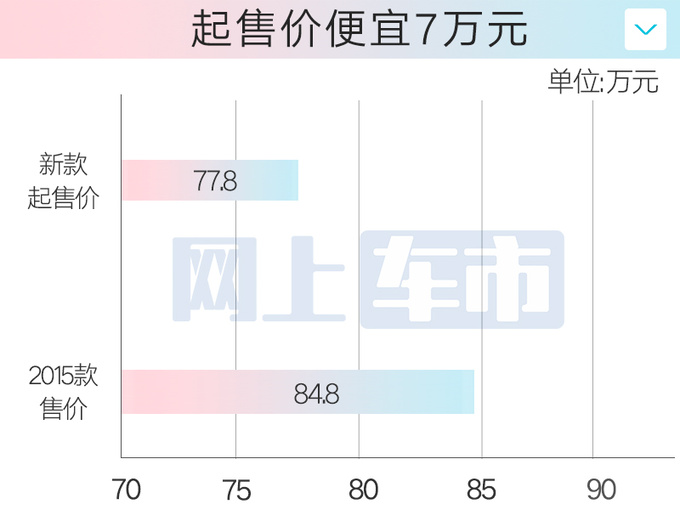 官降7万雷克萨斯全新GX售77.8万起 搭2.4T混动-图5