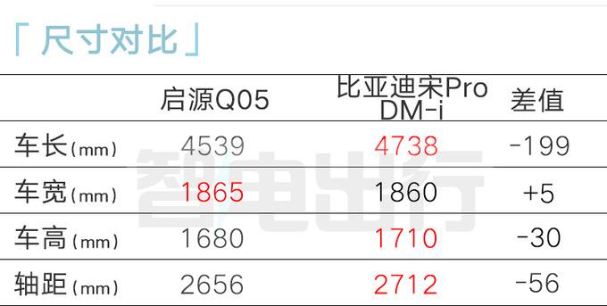 长安CS55 PLUS换壳启源Q05预售xx.xx-xx.xx万-图7