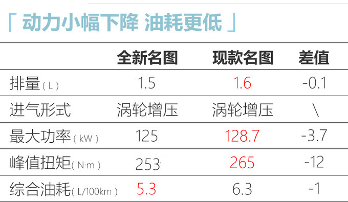 北京现代全新名图预售13.58万起尺寸大幅加长-图10