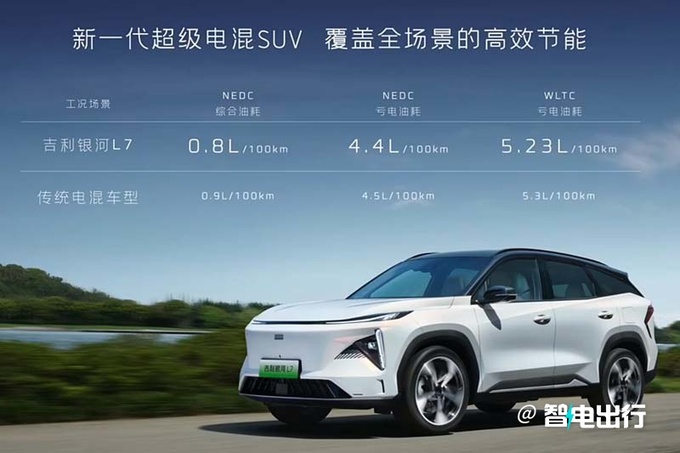 吉利银河L7售13.87-17.37万元配四屏联动座舱-图10