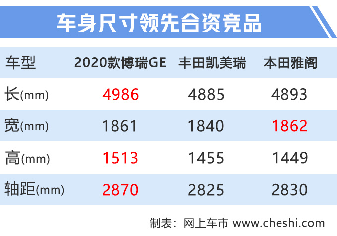吉利新款博瑞GE上市 新增1.8T动力售XX.XX万起-图3