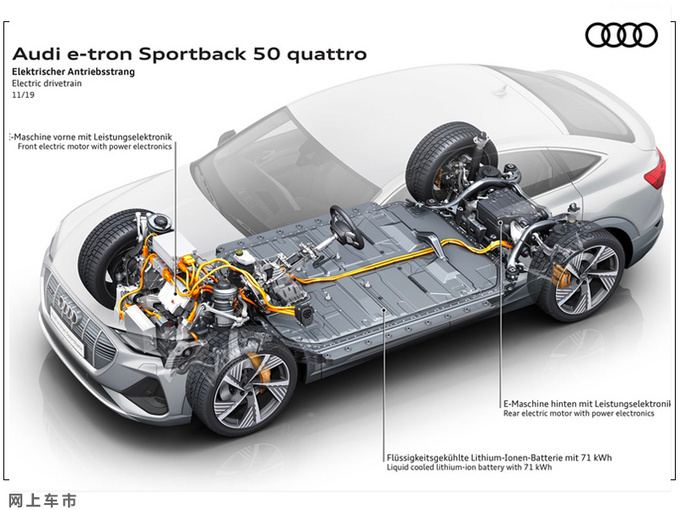 奥迪e-tron轿跑版亮相两种动力最快今年底上市-图3