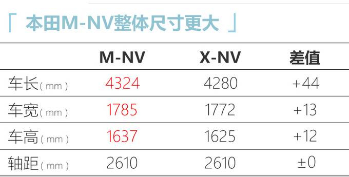 东风本田新纯电SUV曝光续航里程更长-三季度上市-图2