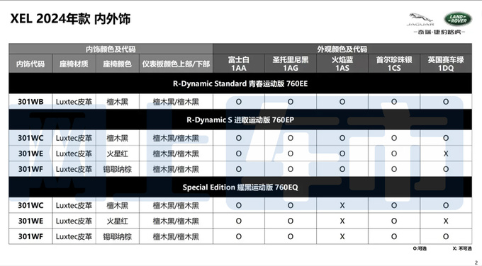 捷豹2024款XEL配置曝光增耀黑版 或官方降价-图8