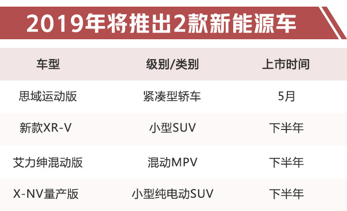 东风本田4月销量涨24.5 思域CR-V热销破万辆-图5