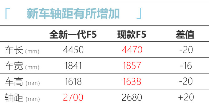 哈弗全新一代F5实车谍照内饰换大屏/尺寸加长-图6