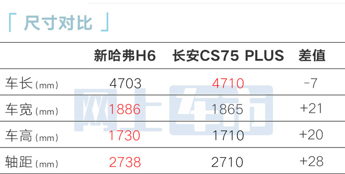 哈弗4S店新一代H6四天后上市预计卖9-14万-图8