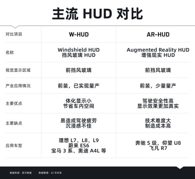两周订单过万20万购车必看的中大型SUV新爆款-图7
