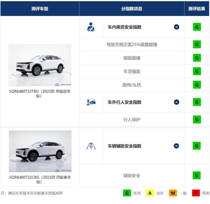 这一次轮到星途瑶光告诉你安全就是最大的豪华-图1