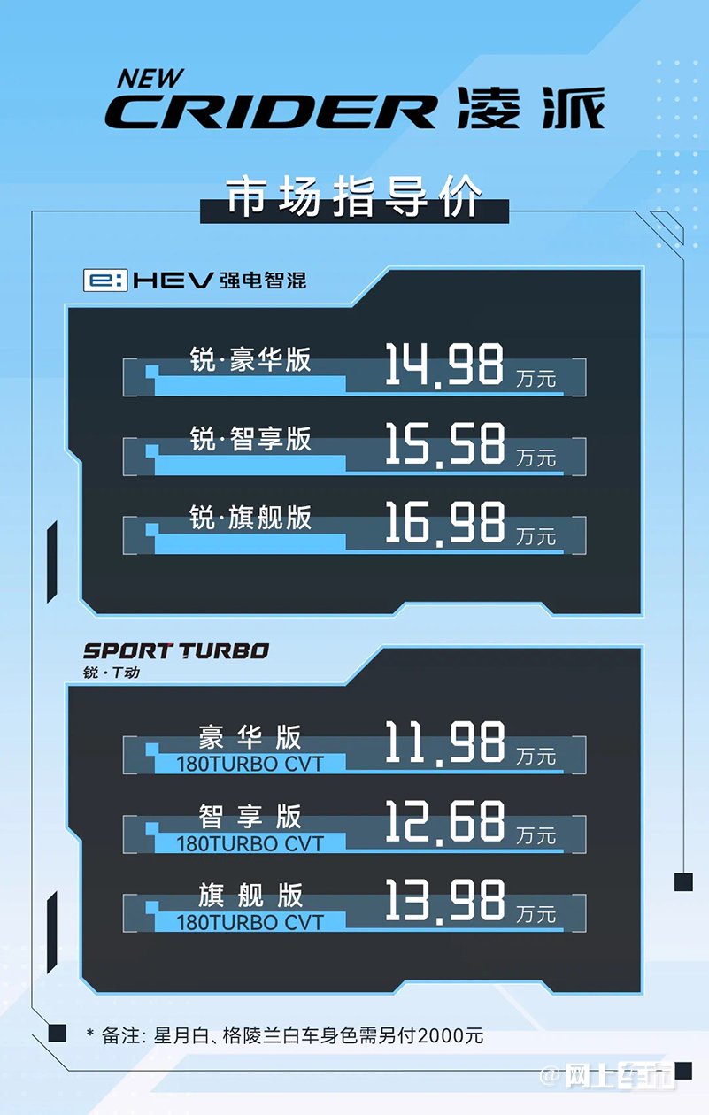官方涨价本田新凌派售11.98-16.98万-图4