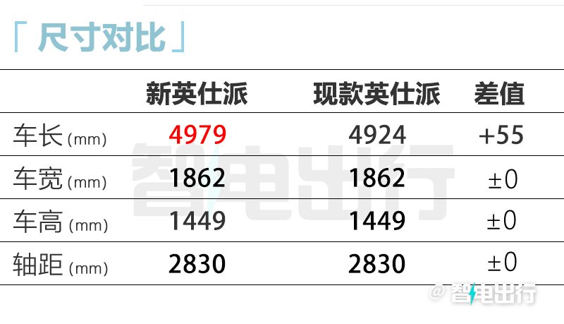 本田新英仕派6月上市取消油电版 现款优惠4.5万-图8