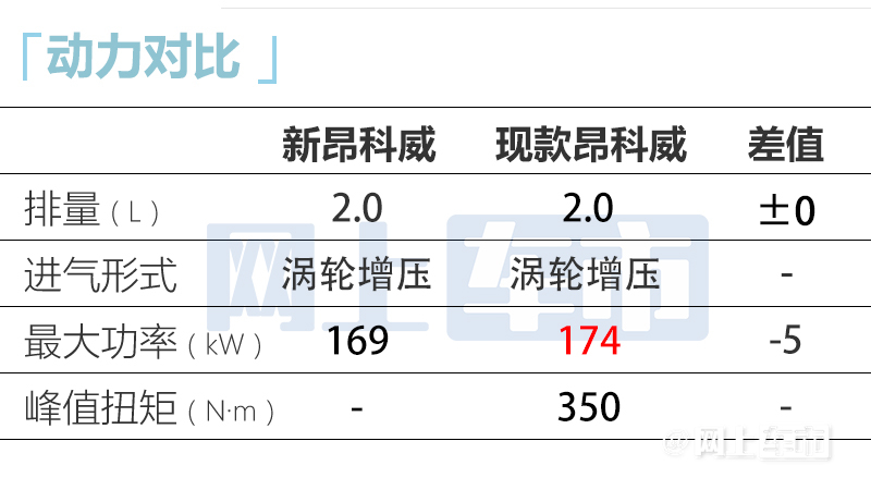 别克新昂科威外观大改动力缩水 现款优惠超5万元-图4