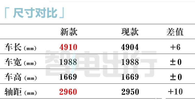 上汽智己LS6销量大涨29 4S店降价4.9万-促销见效-图3