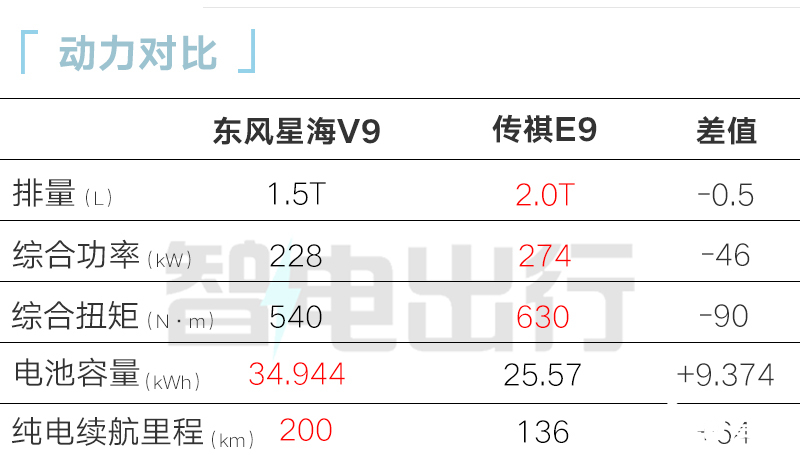 风行星海V9售19.99万起车长5米2百公里1.2升油-图1