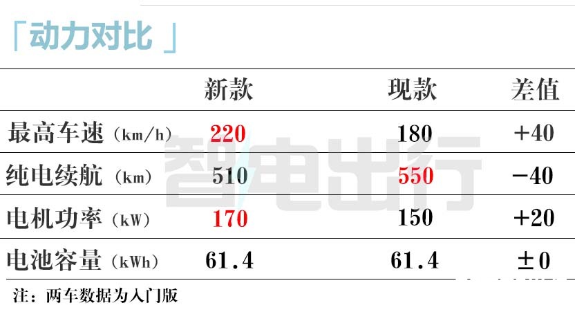 比亚迪海豹07 EV街拍4S店现款没车 新款月底上市-图2