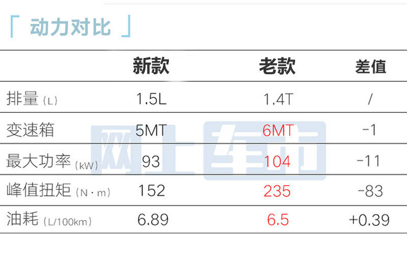 便宜2.2万吉利新缤越限时6.08万起售 换1.5L动力-图7