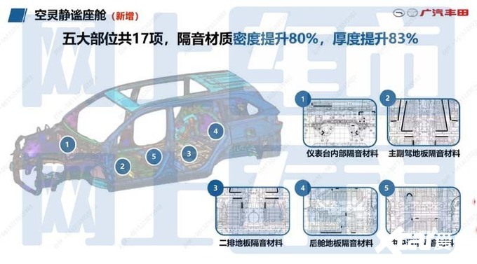 降5.3万丰田新汉兰达售22.98万起 座椅为中国专属-图14