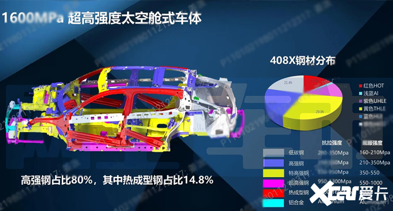 标致内部文件2025款408X主销车增配将官方降价-图5