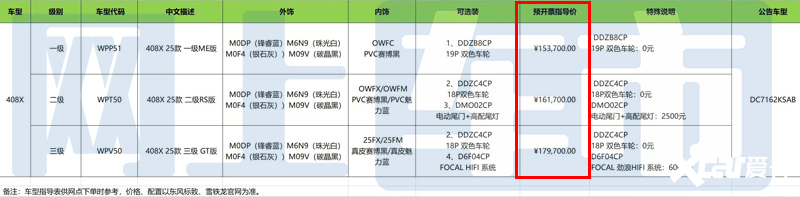 标致新408X 4天后上市取消入门版疑似价格曝光-图5