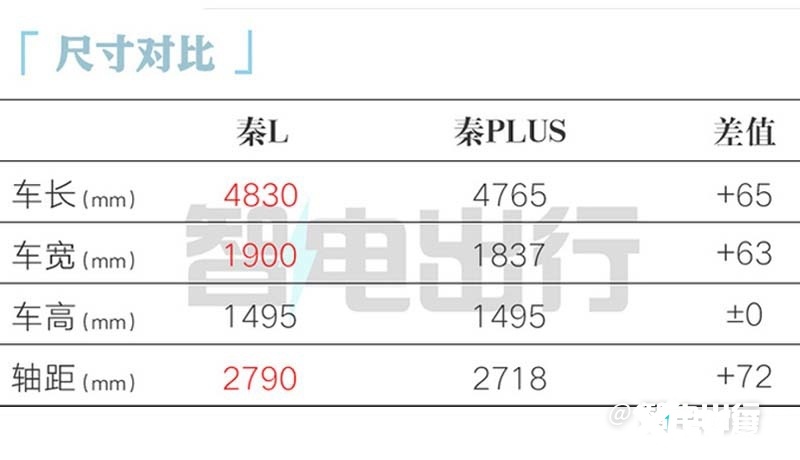 比亚迪秦L疑似价格曝光卖9.98万起 比秦PLUS贵2万-图7