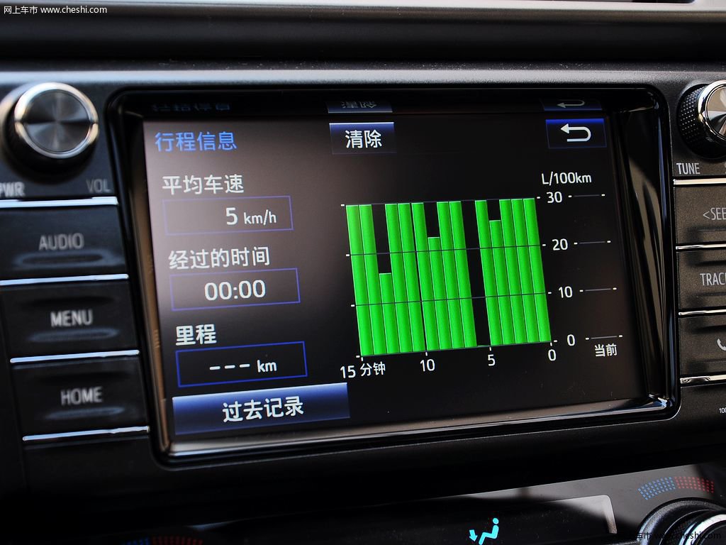 RAV4荣放 15款 丰田 RAV4 2.5L 自动四驱尊享型 5座图片