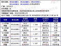 逍客 东风日产 逍客图片