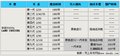 兰德酷路泽 一汽丰田 兰德酷路泽200图片