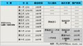 兰德酷路泽 一汽丰田 兰德酷路泽200图片