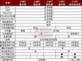 萨博9-3 萨博SAAB 新9-3图片