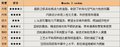 Mazda3(进口) 马自达(进口) 两厢M3图片