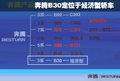 奔騰B50 一汽奔騰 奔騰 B50圖片