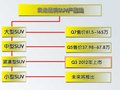 奥迪Q5(进口) 奥迪(进口) Q5图片