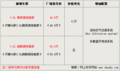 凯迪拉克CTS(进口) 凯迪拉克(进口) CTS 2009款图片