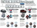 福克斯 福特EcoBoost技术图片
