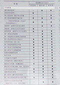 奥德赛 广汽本田 奥德赛 2009款图片