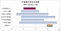 雪铁龙C5(进口) 雪铁龙(进口) C5 2009款图片