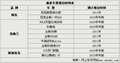 科鲁兹 雪佛兰 科鲁兹图片