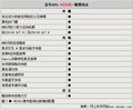 宝马3系 华晨宝马 新3系图片