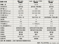 宝马3系 华晨宝马 新3系图片