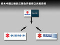 凱澤西 鈴木(進口) 凱澤西圖片