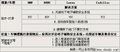 宝马3系 华晨宝马 新3系 2010款图片