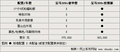 宝马3系 320i世博版图片