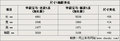 宝马5系 国产新5系加长版图片
