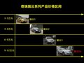 东方之子 奇瑞 东方之子图片
