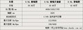 锐界(海外) 福特(进口) 锐界图片