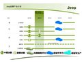 大切诺基(进口) 吉普Jeep 新大切诺基图片