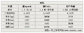 斯帕可SPARK 雪佛兰(进口) 斯帕克SPARK 2011款图片